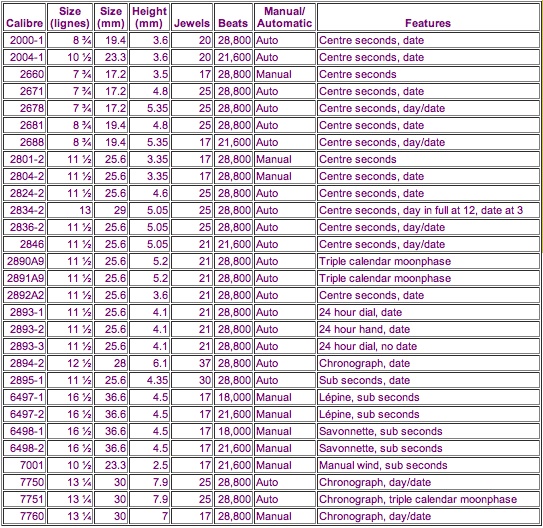 Tabla Movimientos ETA